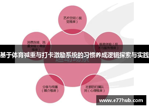 基于体育减重与打卡激励系统的习惯养成逻辑探索与实践
