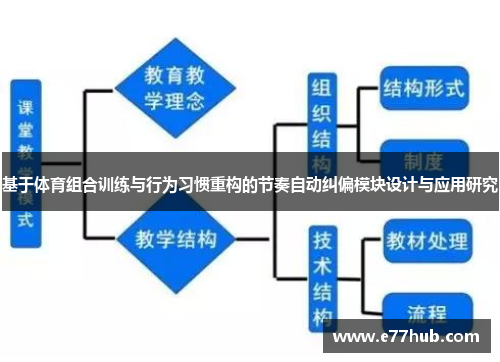 基于体育组合训练与行为习惯重构的节奏自动纠偏模块设计与应用研究