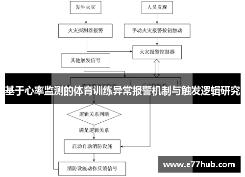 基于心率监测的体育训练异常报警机制与触发逻辑研究