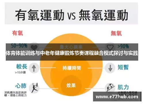 体育体能训练与中老年健康锻炼节奏课程融合模式探讨与实践