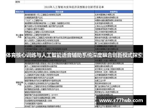 体育核心训练与人工智能语音辅助系统深度融合创新模式探索