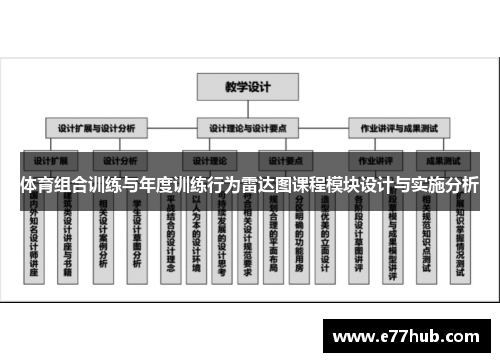 体育组合训练与年度训练行为雷达图课程模块设计与实施分析