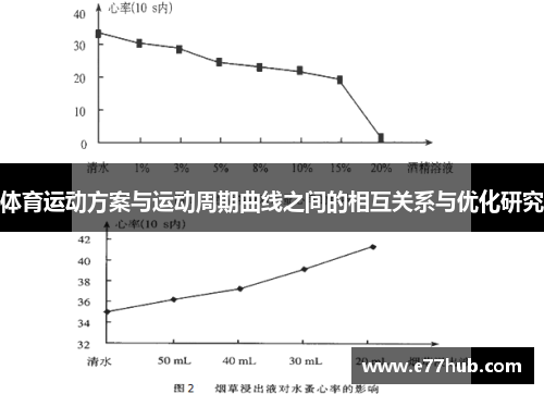 体育运动方案与运动周期曲线之间的相互关系与优化研究