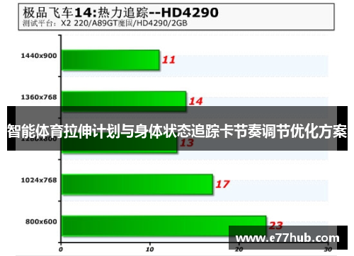 智能体育拉伸计划与身体状态追踪卡节奏调节优化方案